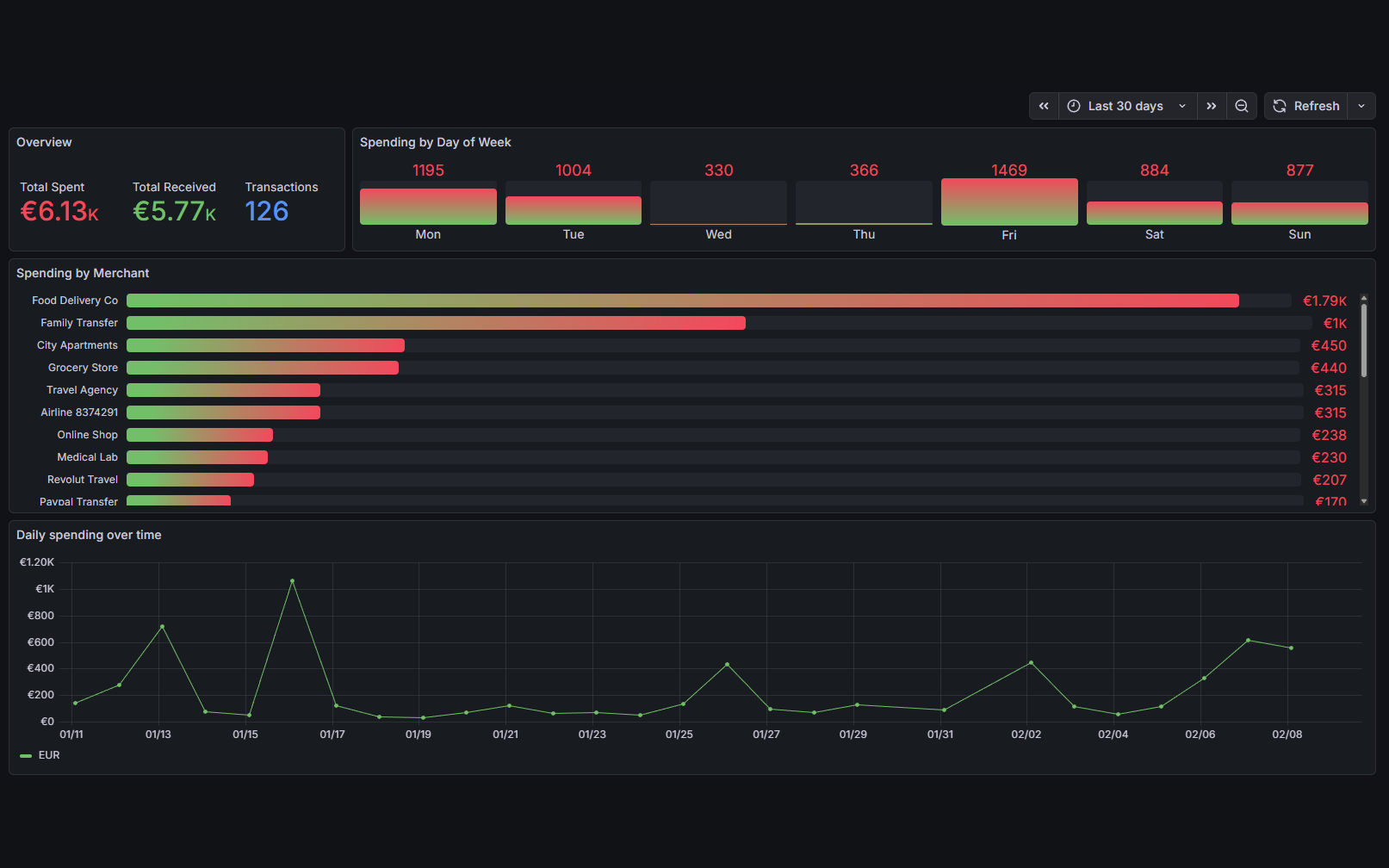 eb-spending-tracker
